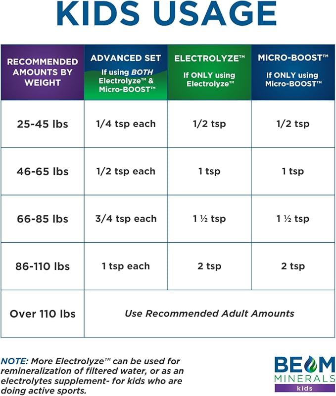 BEAM Minerals Micro-Boost | Complete Mineral Supplement | All The Minerals, Without All The Pills | 32 fl Oz