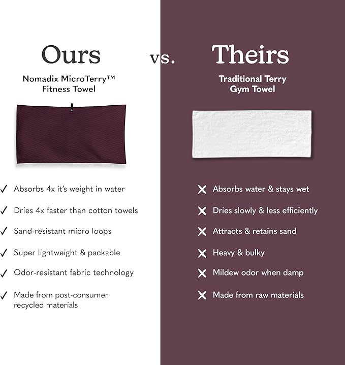 Nomadix Fitness Towel- Microterry Quick-Dry Gym & Yoga Sweat Towel, Odor-Resistant, Ultra Absorbent, Sand & Pet Hair-Resistant, Recycled Material, 30″×16″- Regenerative Black- Regenerative Burgundy