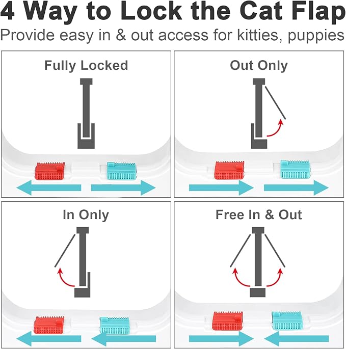 Lessmon Cat Door, L, 4-Way Lock, Outer Size 9.84x10.9x2.16in | 4-Way Lock for Pet Safety, Weatherproof & Durable, Easy DIY Installation, Fits Doors, Windows & Walls