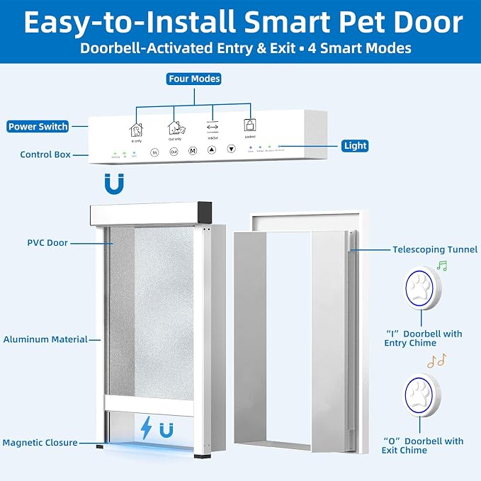 Automatic Dog Door with Doorbell Activation, 2-Flap Electronic Smart Pet Door with Anti-Pinch, No Collar Needed, Aluminum Lockable Weatherproof Telescoping Tunnel for Pets (Small, Door Mount) | No Collar Needed,Electronic Pet Door with Anti-Pinch, Alum...