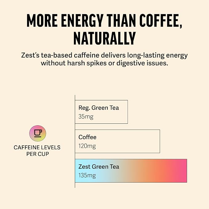 Zest Energy Green Tea – Pomegranate Mojito High Caffeine Tea Bags for Focus & Morning Energy – Natural Caffeinated Tea with 135mg Caffeine – Coffee Substitute – 20Ct Pack, Non-GMO & Keto Friendly
