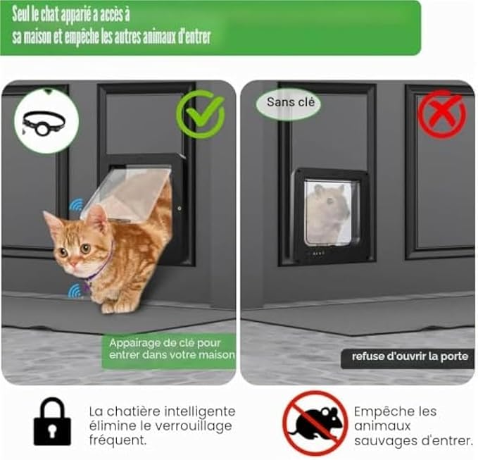 Electronic Intelligent cat Cover,Smart Doors for Cats and Dogs