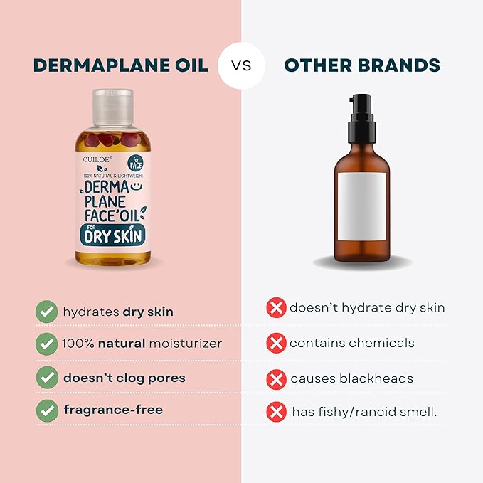 Dermaplaning Oil for Dry Skin - Hydrating Face Shaving Oil for Women - Safe for Acne Prone Skin - Non Comedogenic, Fragrance Free, Natural and Hypoallergenic for Pre & Post Dermaplaning 4oz by Ouiloe