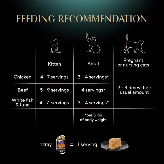 Sheba Perfect Portions Pate Wet Cat Food, Multipack, 2.6 oz, 36 ct | Grain-free, made in USA, Chicken, Beef, Whitefish & Tuna, 72 servings, no by-products, no artificial flavors, twin-pack trays