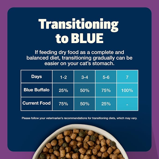Blue Buffalo Freedom Grain-Free Dry Cat Food for Mature Cats, Complete & Balanced Nutrition for Mature Cats, Chicken Recipe, 11-lb. Bag