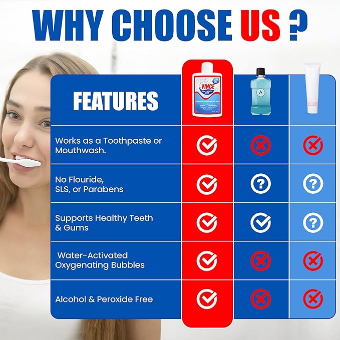 Vince Gum & Mouth Toothpaste Powder - Dentifrice & Mouthwash - Cavity Prevention - Gingivitis - Irritated, Bleeding & Receding Gums - Canker Sore - Bad Breath - Inflammation - Tonsil Stones - 4 Ounce