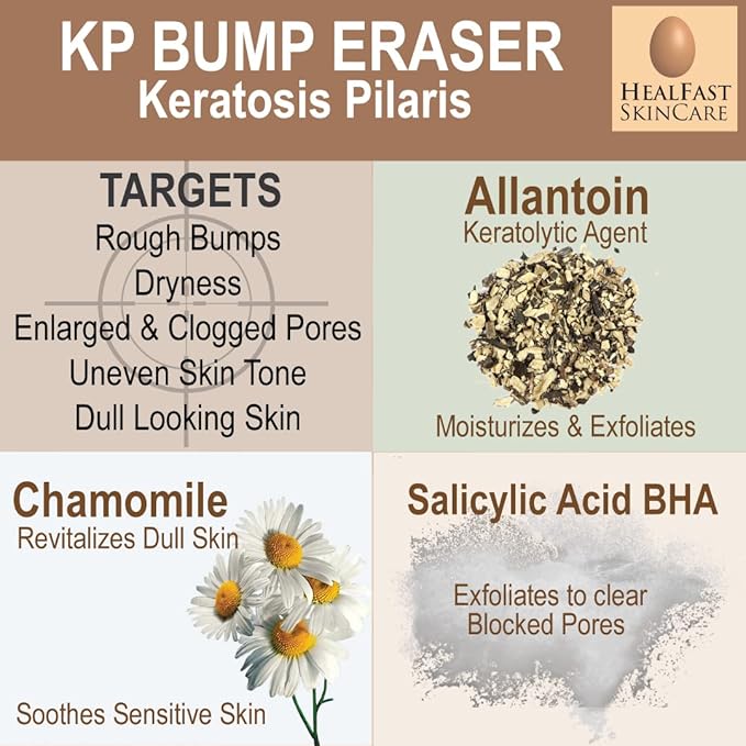 Healfast KP Bump Eraser Cream (4 Oz) and Bodywash (8 Oz) Set – Soften, Exfoliate, Nourish Rough and Bumpy Skin – Keratosis Pilaris - For All Types