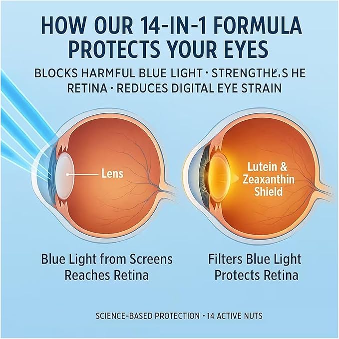 14 in 1 Advanced Eye Formula-Protect Your Eyes