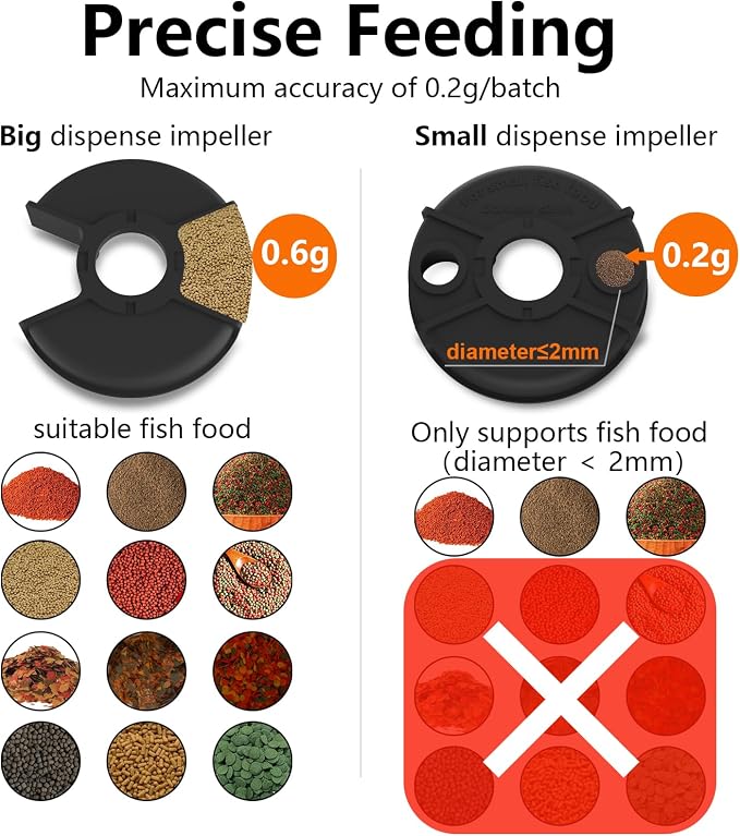 WiFi Automatic Fish Feeder with 2.5K Camera, 2.4/5G Smart App Control, Vacation Feeding Timer, 200ml Moisture-Proof Flake Food Dispenser, Remote Precision Aquarium Feeder for 10+ Gallon Tanks