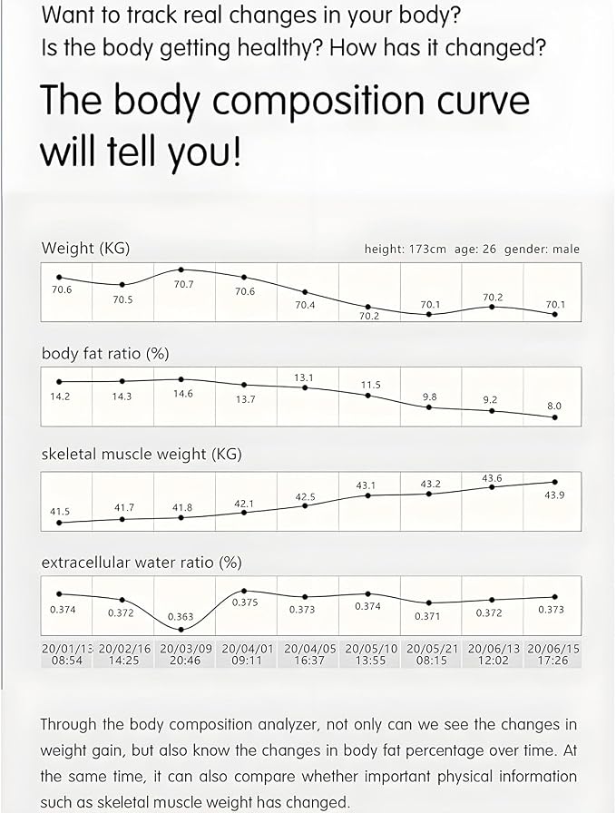 Professional Body Composition Analyzer Machine with Bioimpedance Technology for Full Body Scanner, Measure Body Fat, BMI, Muscle Mass, Arms & Legs Analysis, for Gym and Home Use