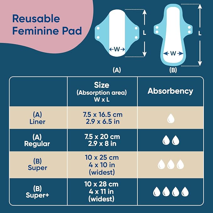 Charlie Banana - Reusable Feminine Pads Regular 3 Pack with Pouch | Washable Menstrual Pads for Medium Absorbency | Dark Blue