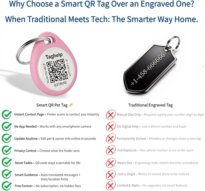 QR Code Cat ID Tag for Indoor Cats, Personalized Silent Cat Collar Tag with Online Profile, Scan to Contact Owner, No App No Subscription, Anti-Lost, 2 Pack (Pink, 1")
