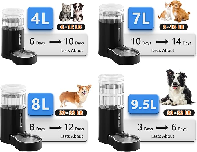 CZPET Dog Water Bowl Dispenser 7L, Wider Mouth Gravity Refilling (Black) | CZPET Dog Water Bowl Dispenser 7L, Wider Mouth Gravity Refilling (Black)