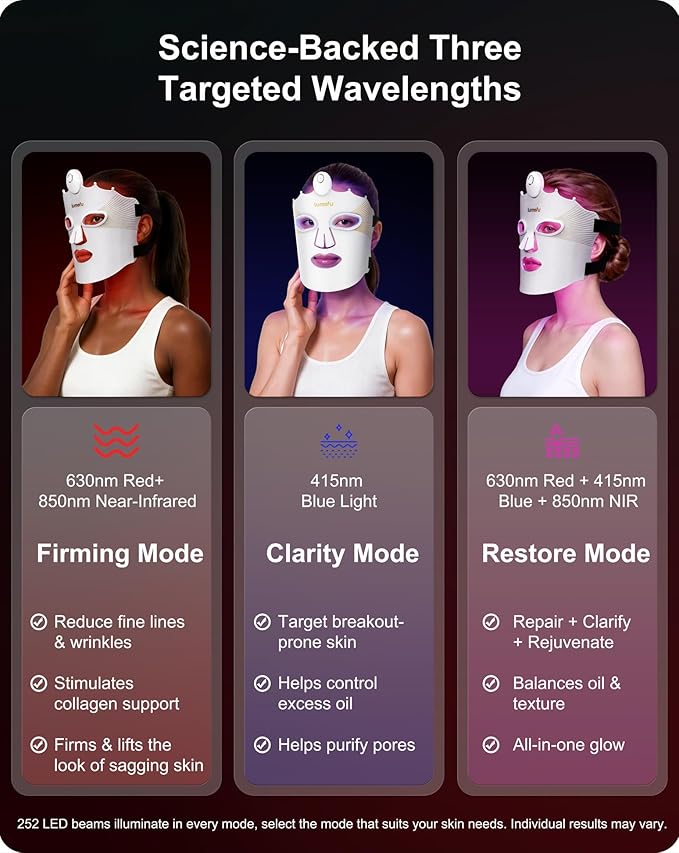 Lumefu Nimbus FDA-Cleared Light Therapy Mask, 3 Mode LED with Red, Near Infrared &Blue for Anti-Aging, Acne &Skin Rejuvenation, Roll to Pack OdorFree, Full face Comfort Fit, Cordless, USBC Recharge