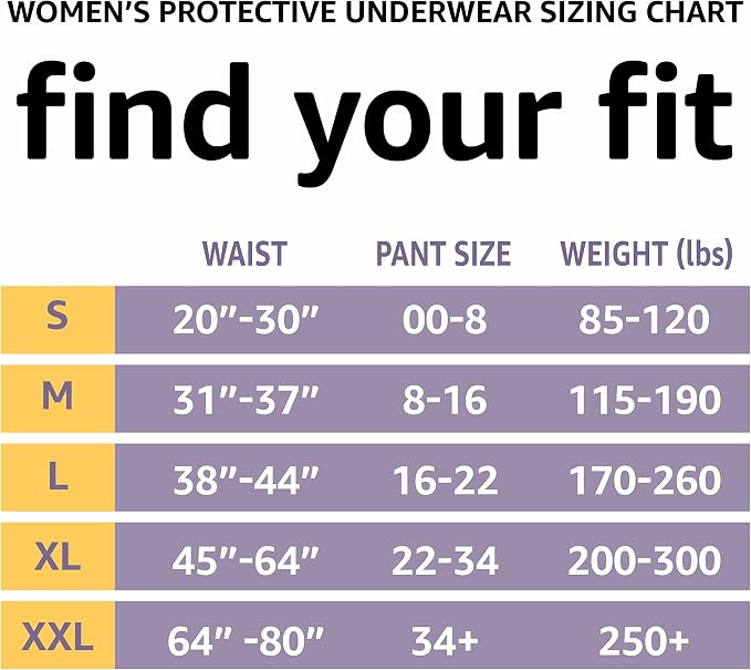 Amazon Basics Incontinence Underwear for Women, Disposable, Postpartum, Maximum Absorbency, Bladder Leak Protection, Odor Control, Comfortable Fit, Small, Lavender, 72 Count (3 Packs of 24)