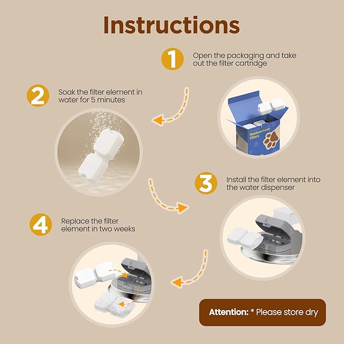 GIOTOHUN Cat Water Fountain Filter: 24 Cat Fountain Filter Replacement - 12 Filters & 12 Sponges - 6 Months Set of 24 Pet Fountains Filters for ATMZIQXR GIOTOHUN KOOGMOON UMOCUOY IHOUONE HOOISE