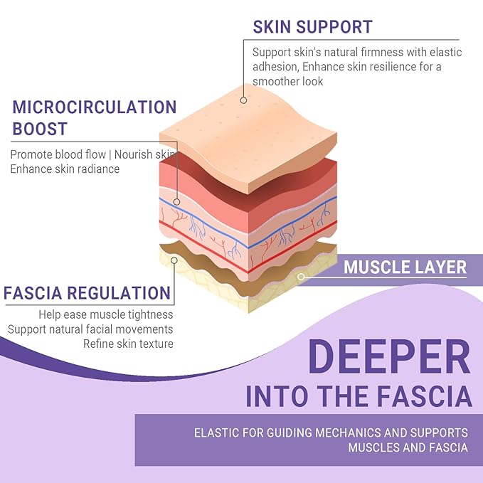 Anti Wrinkle Patches，SFUCHIN 160Pcs Hypoallergenic Strong Adhesion Facial Lifting Tape & Wrinkle Smoothing, Double Chin Reducer | Smile Line | Forehead | V line | Lip, Face Tape for Wrinkles Overnight