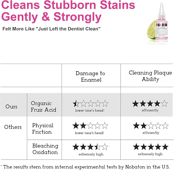 Nobaton.Whitening Toothpaste(Repel Plaque 250% Better|Gum Health) with Olaflur, Fruit Acid to Remove Deep Stains, 1.5% Sea Salt for Sensitive Teeth, Help Soothe Inflammation, 3 Bottles(1.23 oz Each)