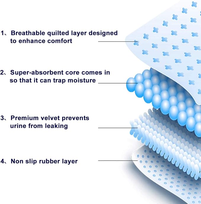 Replacement Washable Pee Pads for Dogs Puppy Potty Training to Pee & Poop | Quick Absorbent, Reusable, Waterproof, Leak-Proof, Non-Slip, Whelping Pads for Pet Housebreaking Dogs Tray, Indoor Outdoor