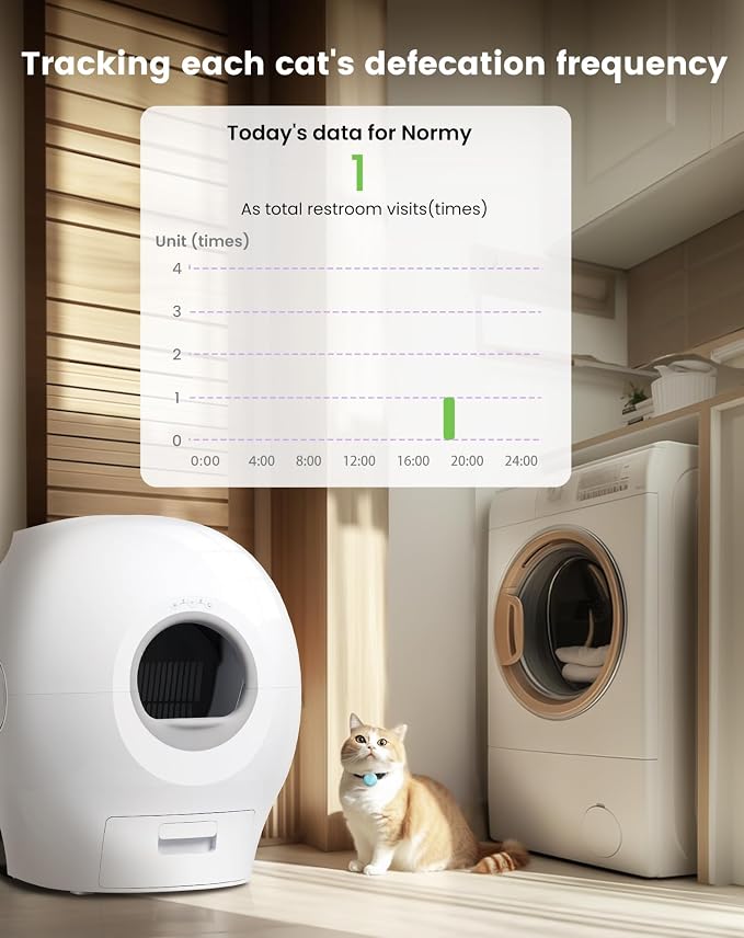 PETGUGU PF5 Pet Identifier Cat Electronic ID Card 3 Months Standby Design for Multi-pet Real-time Recording of Pet Daily Data Generate Weekly Data for Cat Fountain(PF1) /Feeder(PF2)/Toilet(PW5)