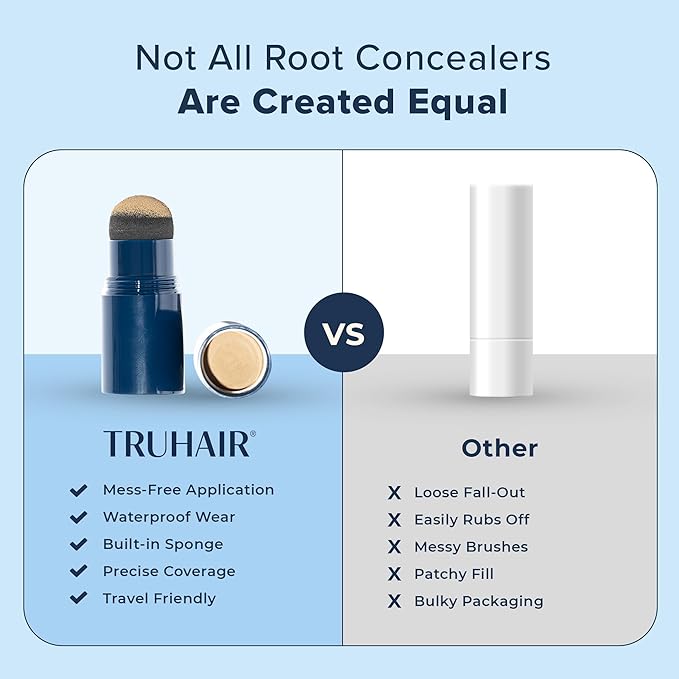 TRUHAIR Jumbo Color & Conceal Waterproof Root Touch Up Hair Color for Gray Hair Coverage - Instant Root Cover Up Hair Powder for Women & Men - Bald Spot Concealing, Hairline Filling (Auburn)
