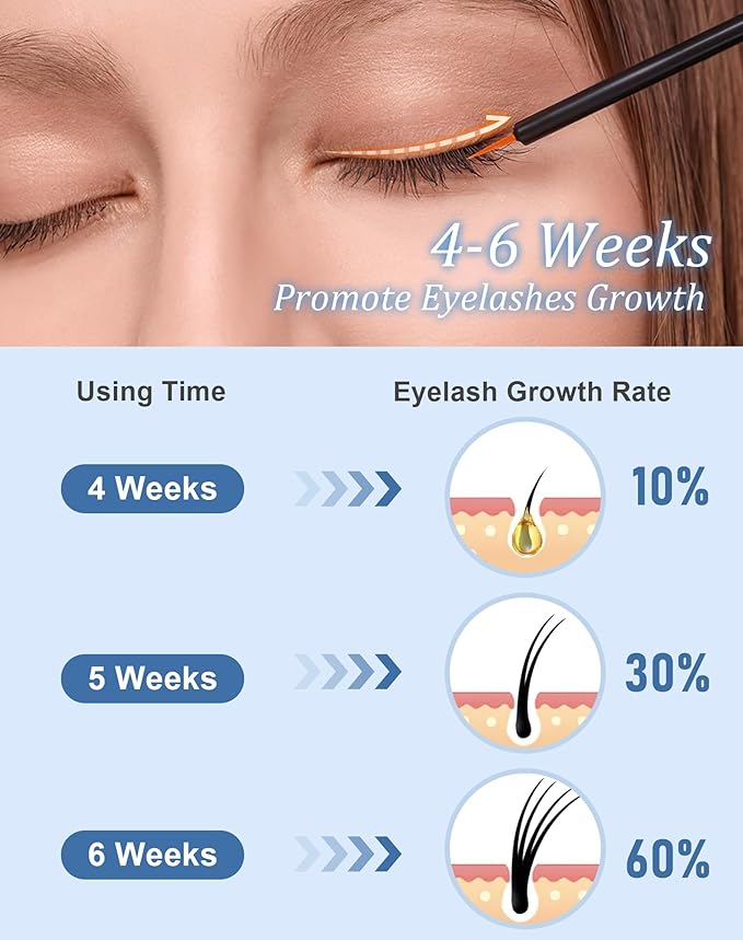 Eyelash Growth Serum for Longer, Thicker Lashes, Eyebrow Growth Serum, Natural | Plant-Based Formula | Promotes Lash Growth & Strength | Safe & Effective Lash Enhancer (5ml) B