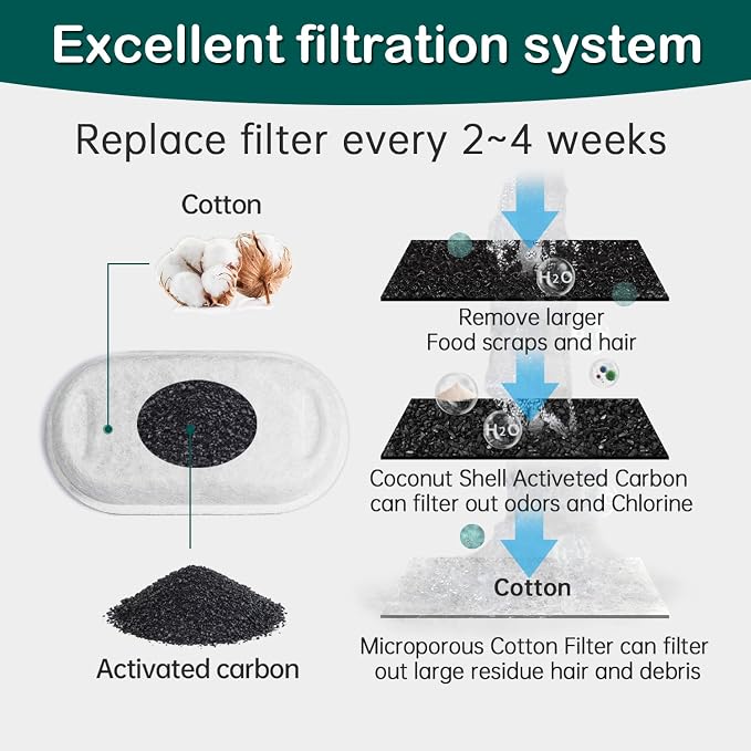 Cat Water Fountain Filter 24Pcs Fit 101oz/3L Stainless Steel Pet Fountain | Cat Fountain Replacement Filters for 67oz/2L, 108oz/3.2L Cat Water Fountains Pet Fountain Filters (12 Filters & 12 Sponges)