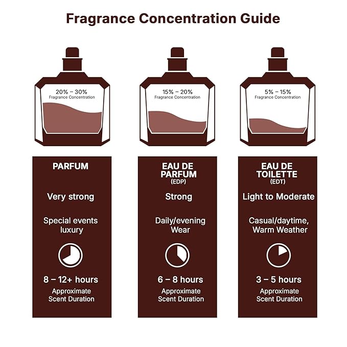 Jo Milano Paris Mi Amour Eau De Parfum Spray | 3.4 oz (100ml) | Vanilla, Rose, Floral, Fruity, Fresh Scent | Long Lasting Fragrance for Women