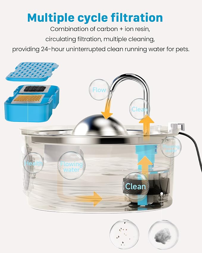 AONBOY Cat Fountain Filters Replacement: 6 Filters + 6 Cat Fountain Sponge, Suitable for AONBOY Pet Fountain S3-SC, Multiple Filtration, Isolates Floating Hairs and gets rid of Odors