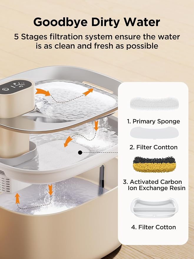 FEELNEEDY Cat Water Fountain Battery Operated, 4L/135 fl oz Pet Water Fountain for Cats and Dog with Motion Sensor, Ultra Quiet Cat Drinking Fountain with 2 Filters (Beige YPD-C004P)