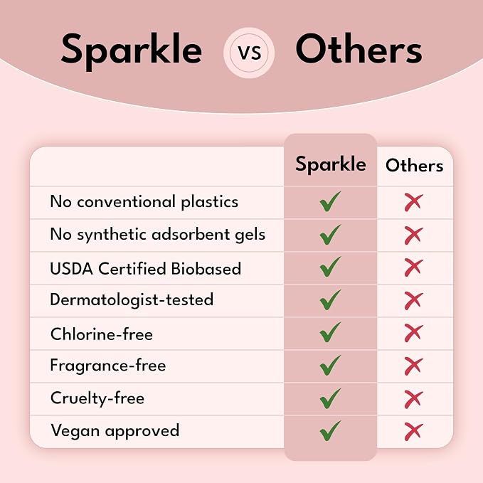 Sparkle Sanitary Pads for Women, Plant-Based Ultra Thin Pads with Wings | Feminine Pads | Organic Pads | Period Pad Softer Than Cotton Pads, Regular Absorbency, Unscented (Regular Pads, 40 Count)