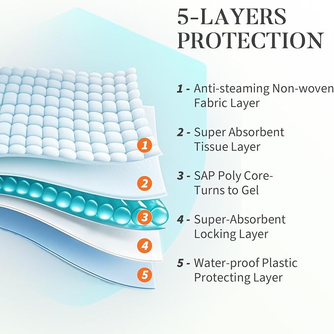 40 Count Cat Litter Pads for Tidy Cats Breeze System, Thickened Cat Pad Refills for Litter Box, Super Absorbent Pee Pad, Odor Control & Leak-Proof, 16.9x11.4 Inch Unscented