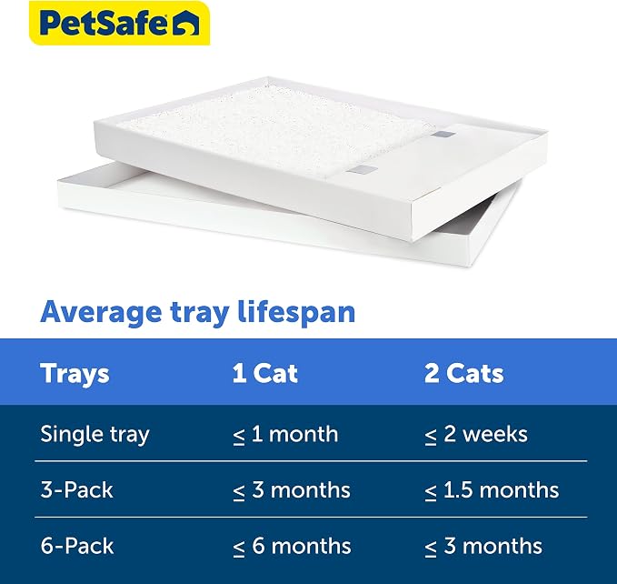 PetSafe ScoopFree Self-Cleaning Cat Litter Box Tray Refills with Sensitive Non-Clumping Crystals, 6-Pack | No-Scoop Crystal Cat Litter, 5x Faster Odor Control, 99% Dust-Free, Easy Cleanup, Leak-Proof Disposable Tray Refill with Lid