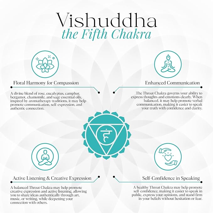 Spiritual Candle Relaxing - Vishuddha Throat Chakra for Communication Self Expression, Calming Aromatherapy with Eucalyptus, Camphor, Chamomile, Sage Oil, Beeswax & Coconut Wax - 8oz