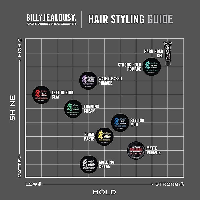 Billy Jealousy Headlock Hair Molding Cream, Hair Styling Cream for Men with Strong All-Day Hold, Natural Matte Finish Styling Agent for All Lengths, 3 Ounce