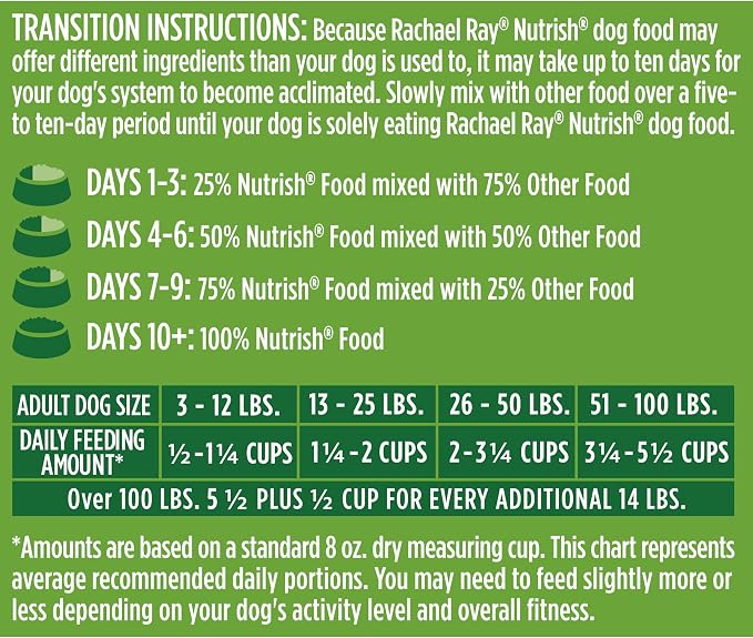 Nutrish Dry Dog Food, Real Chicken & Veggies, 40 lb. Bag (Rachael Ray)