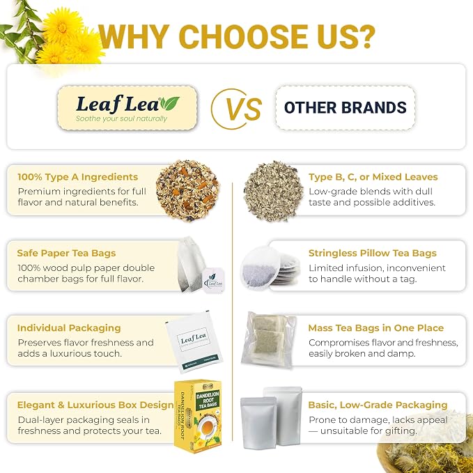 LeafLea 40 Dandelion Root Tea Bags, Dandelion Tea Supports Wellness and a Balanced Lifestyle, Natural Dried Dandelion Root, Vegan, No Sugar, Caffeine-Free