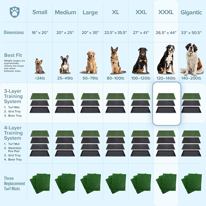 PETMAKER Reusable 3-Layer Large Dog Grass Pad with Tray, 46.75” x 28.25” | Dog Litter Box for Indoor and Outdoor Use, Easy to Clean Washable Pet Turf Artificial Grass Pad for Puppy Potty Training