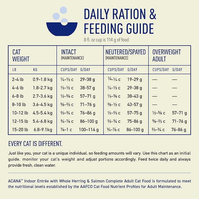 ACANA Indoor Entrée Fish Recipe Dry Cat Food 4lb Bag | High Protein, Made in the USA, Includes Probiotics, Omega-3 Fatty Acids, Digestive Health, Global Quality Ingredients