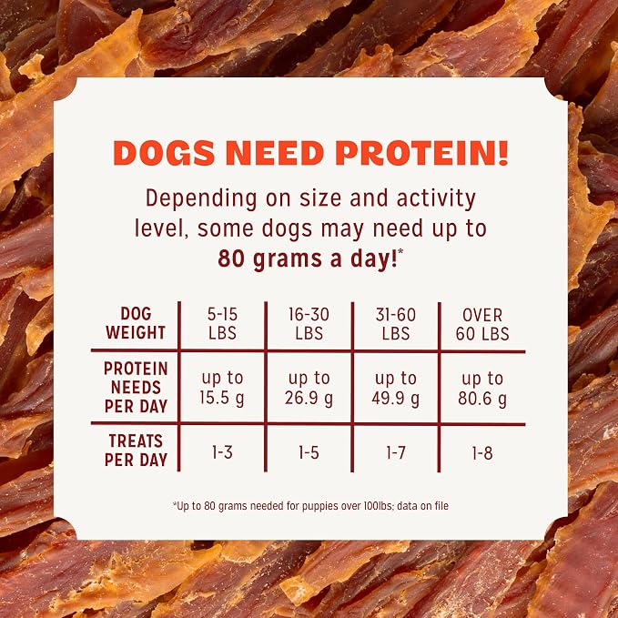 Pur Luv Duck Jerky Treats | Made with 100% Duck Breast, Real Duck Treats for Dogs, High Protein Dog Treats, Natural Limited Ingredient Dog Snacks