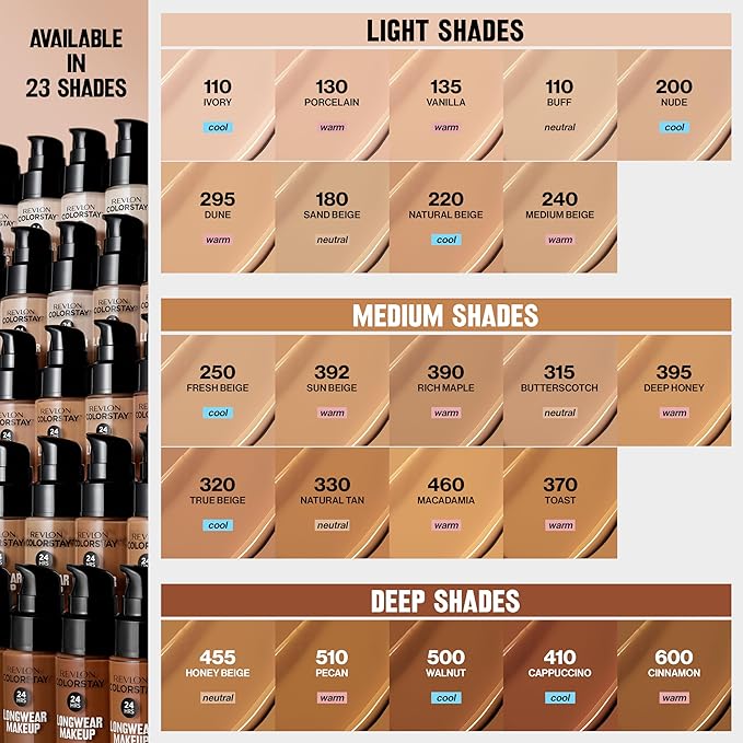 Revlon Liquid Foundation, ColorStay Face Makeup for Normal & Dry Skin, SPF 20, Longwear Medium-Full Coverage with Natural Finish, 295 Dune, 1 Fl Oz