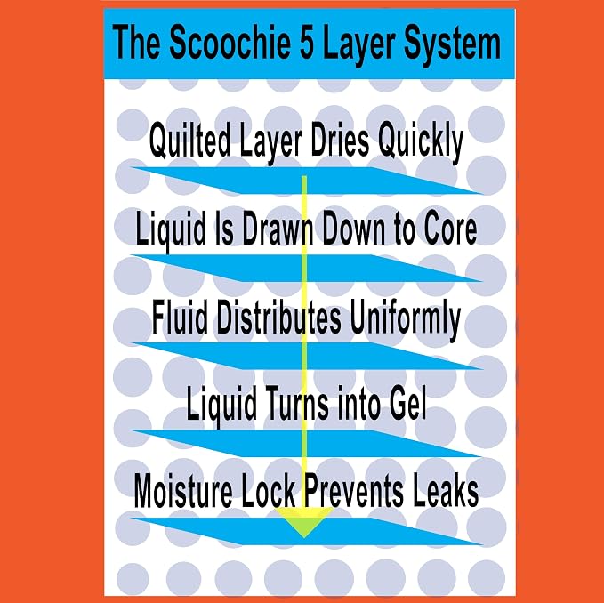 Scoochie Pets Large Dog Training Pads, 22 x 22, 12 Pack | Absorbent Sheets for Adult & Young Pets, Leak-Proof Pee Pads, Convenient Box, Ideal for Home & Travel
