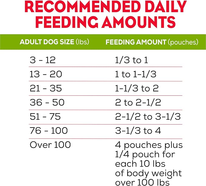 Purina Moist & Meaty Soft Dog Food Pouches, 36 ct | Burger With Cheddar Cheese Flavor adult dog food, made with real beef, individual pouches, no-mess meal or tasty treat