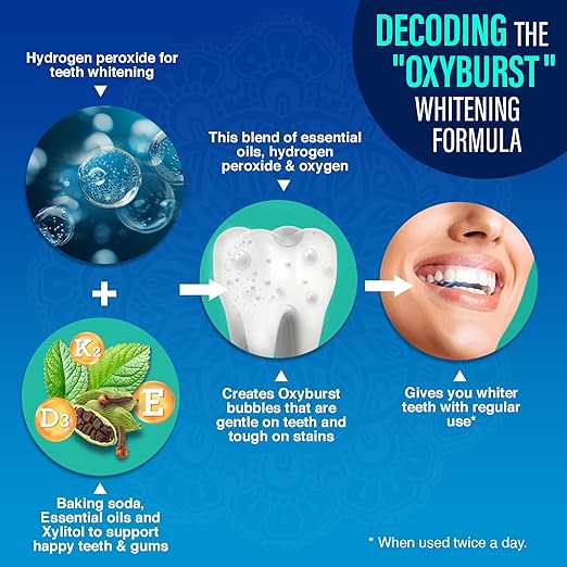 GuruNanda Oxyburst Teeth Whitening Mouthwash – Alcohol & Fluoride Free, with Hydrogen Peroxide & 7 Essential Oils, for On-The-Go Freshness, TSA Friendly, Wild Mint, 3 fl oz (Pack of 2)