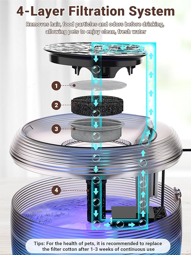 Kastty 3.5L/118oz Large Capacity Cat Water Fountain for Cats Quiet FS75 | Automatic Pet Water Fountain for Cats Indoor with Water Level LED Light, Multi-Filtration Easy Cleaning Cat Fountains for Pet