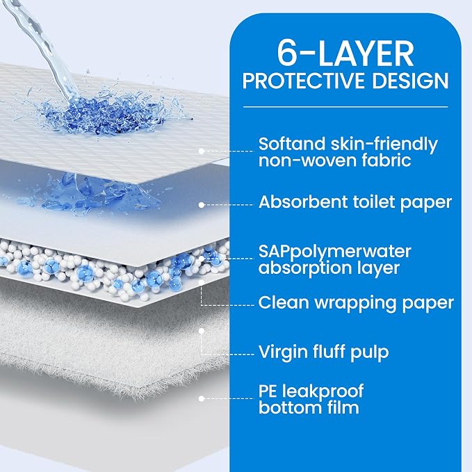 30” x 36” Disposable Underpads, Bed Pads Disposable Adult | 6 Layers Super Absorbent Leakproof Bed Pads Chucks Pads Quick-Drying Incontinence Pads, Dog Pee Pads Extra Large - 50 Count