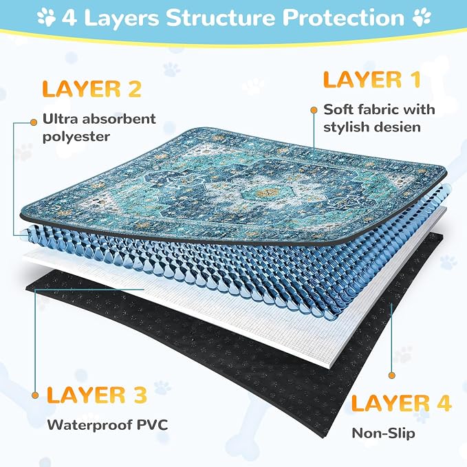 Lahome Extra-Large Washable Dog Pee Pads (72"x72") - Super Absorbent & Waterproof - Leakproof Reusable Mat for Playpens, Beds & Whelping , Convenient Cleanup,Blue