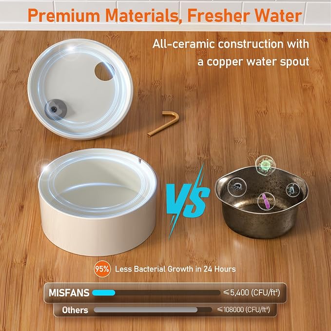 MISFANS Ceramic Dog Water Fountain, All-Ceramic Body, Pure Copper Spout | 4L/135oz Capacity, Under 20dB Pump, Dual Filtration, 3 Filters and 3 Sponges, Two Flow Modes, Small and Medium Dogs, White