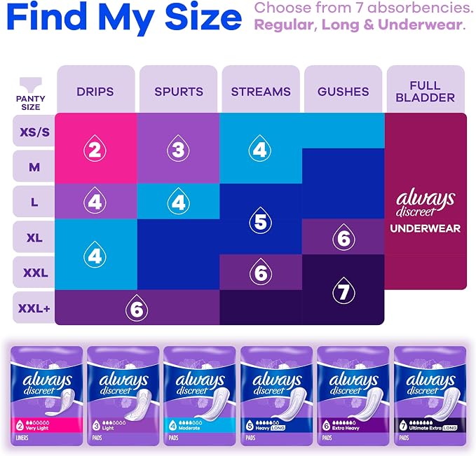 Always Discreet Adult Incontinence & Postpartum Liners for Women, Size 2, Very Light Absorbency, Long Length, 44 Count (Packaging May Vary) (Pack of 2)