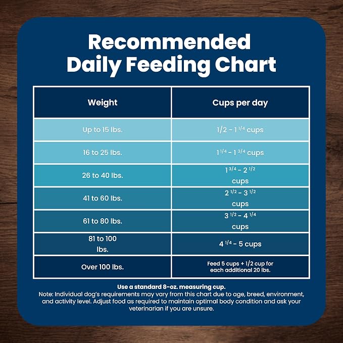 Blue Buffalo Life Protection Formula Salmon Adult Dry Dog Food, 34 lb | Real Salmon #1 Ingredient, Chicken-Free Recipe, Antioxidant-Rich LifeSource Bits, Promotes Healthy Muscle Development